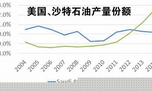 中东油价下跌原型_中东局势依然动荡,原油价格大幅上升