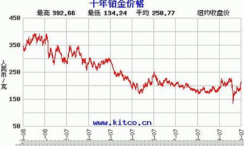 铂金2020金价_2020铂金价格