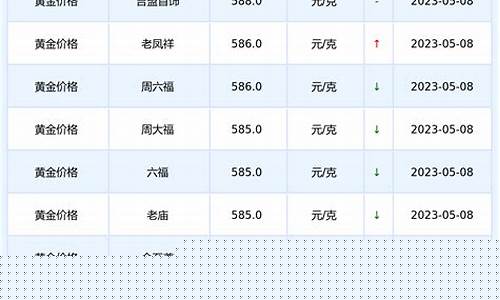 今日各品牌金店价格_今天各个品牌金价走势