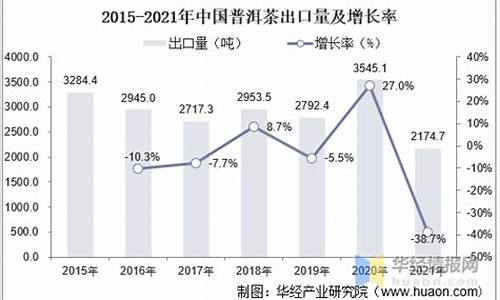 2021年普洱柴油价格走势_2021年普洱柴油价格