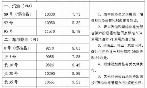 沧州油价今日价格_沧州油价最新调价消息