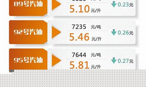 92号油价调整最新消息价格_92号油价趋势图
