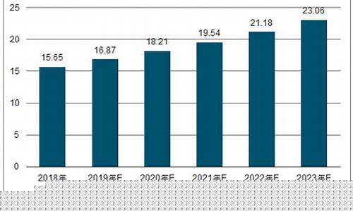 亚麻籽油市场价格_宿迁亚麻油价格走势