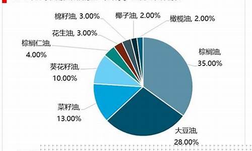 我国各种食用油价格对比_我国各种食用油价格对比表