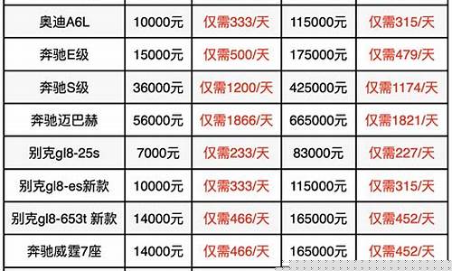 租车押金要多少钱_租车押金价格是多少