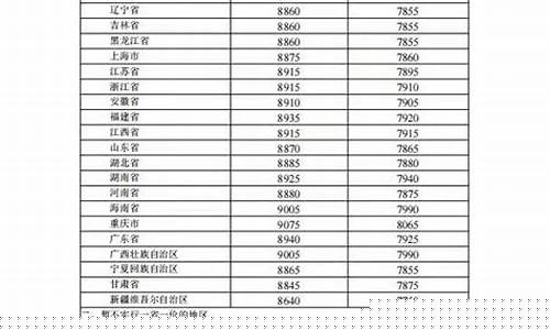 河北省复合油价格表_河北省成品油零售价格