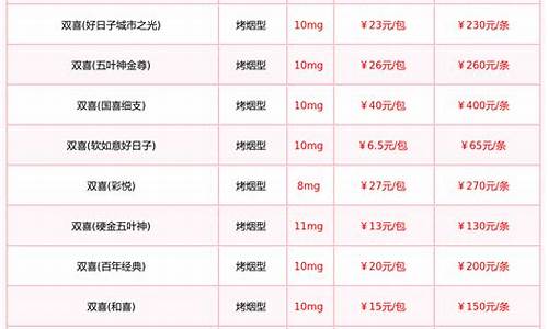 广东金价格清单推荐_广东金价今日价格