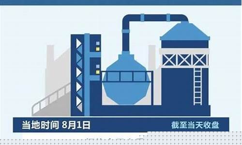 丽江市今日油价_丽江油价几号低价