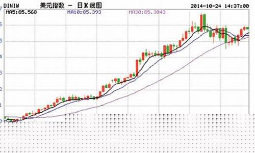 金价兑美元走势_金价反弹1479美元