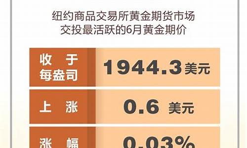 黄金今日早盘_金价早盘最新行情
