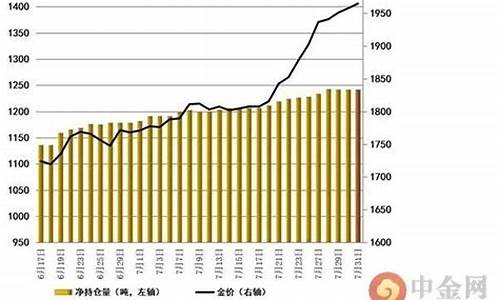 非农金价最新行情_非农黄金走新高