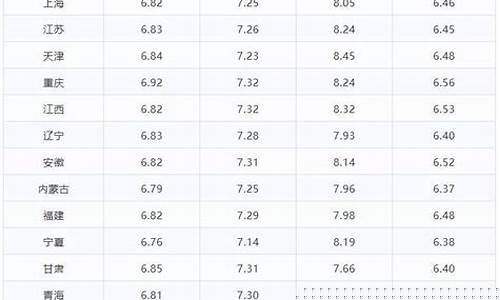 平遥油价最新调整_平遥油价最新调整时间