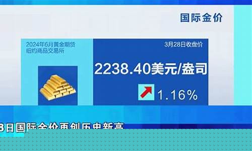 金价涨得最快的年份_金价最高的时候是哪一年