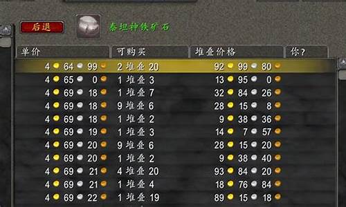 怀旧服最近金价下跌_怀旧服最近金价下跌了吗