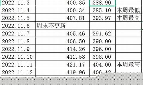 工行的积存金价格_工行积存金价格多久变动一次