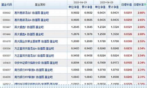 基金净值比成本价低_基金价格比净值低