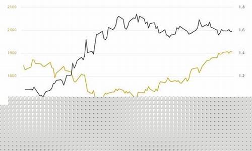 非农前夕金价未来走势_非农数据公布对金价影响多少时间