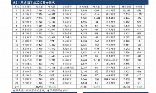 2021年五月份油价_2022年5月份油价下跌