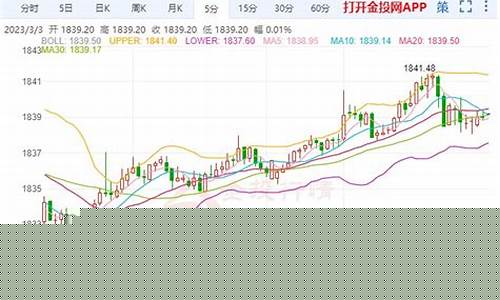 美国就业市场改善金价_美国就业率上升对黄金有什么影响