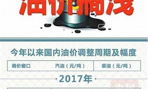 桂林今天油价多少_今日桂林油价92汽油