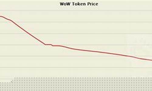 时光徽章对金价的影响_时光徽章历史最高金价