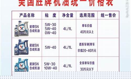 飞宝机油_美国飞宝机油价格查询