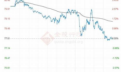 7月期货原油价格_7月石油价格