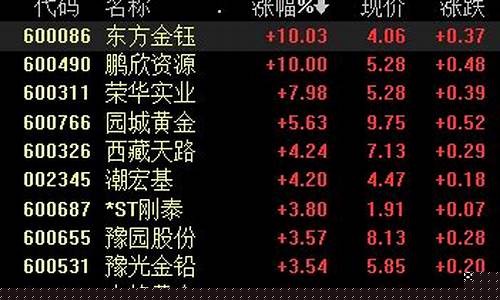 金价跌破1700_金价突破1350关口