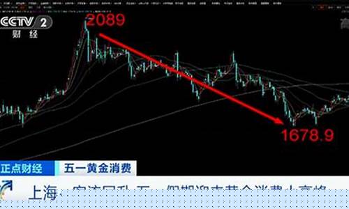 金价即将迎来的反弹_金价即将迎来的反弹期