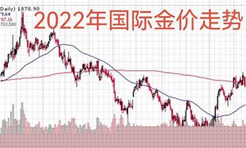 免税店黄金便宜多少_免税店最新金价走势