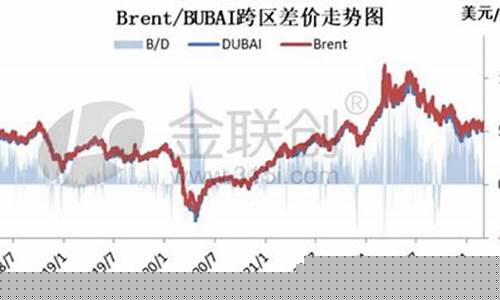 迪拜2022原油价格表_2021年迪拜原油价格哪里看