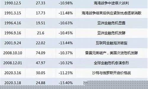 国际油价犹如惊弓之鸟_国际油价再现恐慌性跳
