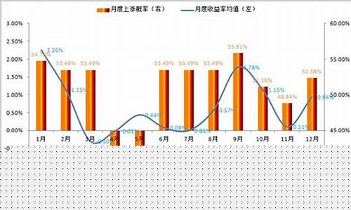 黄金价格波动幅度的迅速增加对利率会产生什么影响_金价波动率的反应