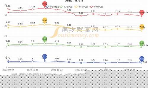 杭州现在油价多少钱一升_杭州现在油价98
