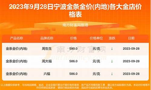 宁波金价多少钱一克_宁波阿土金店的金价