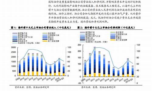 油价波动开题报告_油价波动的原因