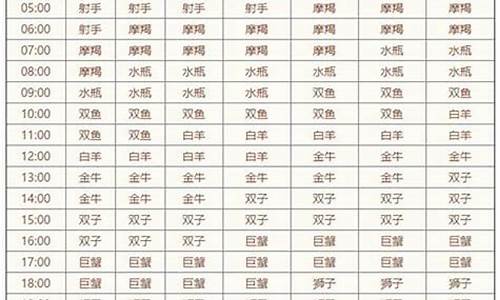 油价下降星座配对_油价下跌会影响什么
