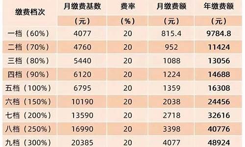 待业人员缴金价格表_待业人员缴金价格
