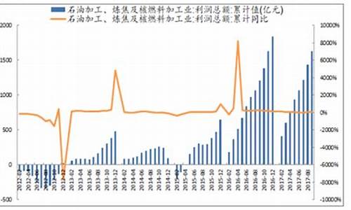冶金、建材重点行业严格能效约束推动节能降碳行动方案_节能冶金