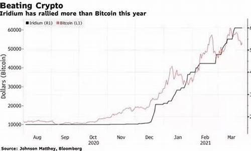 铱金现货价格_铱金价格走势分析最新