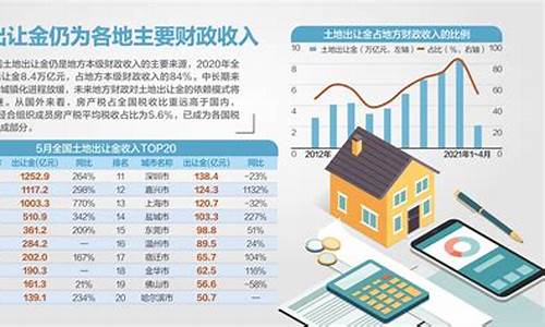 广西南宁的土地出让金价格_广西南宁的土地出让金价格是多少