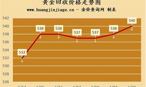 金价回收价格615_金价回收价格今天