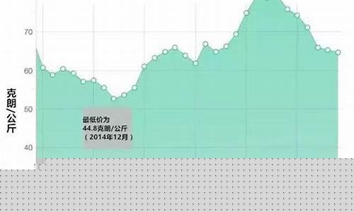 挪威的三文鱼的价格表_挪威极地三文鱼油价格