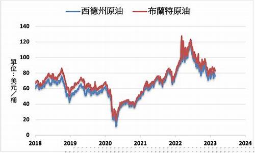 原油基金价格下跌_原油基金跟跌不跟涨