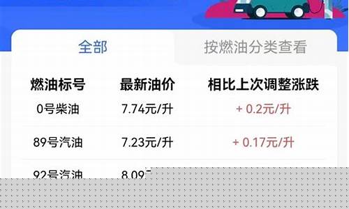 宜昌哪里油价便宜_宜昌油价调整最新消息