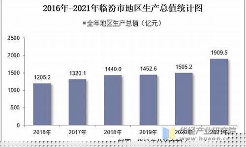 2021年临汾地区油价_临汾油价排行