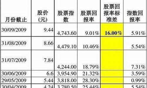含佣金价格怎么算_含佣金价格怎么算出来的