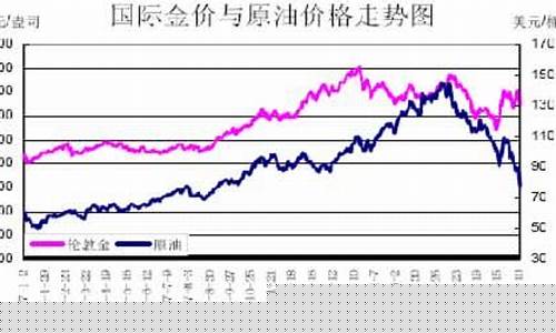 金价优势2008_金价优势三年