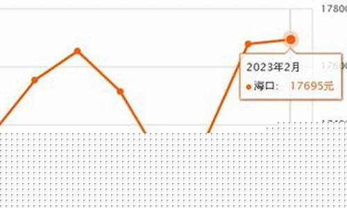 海口金价最新行情_今日海口金价多少钱