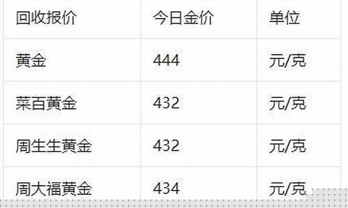 新滨金店金价多少钱_新滨金店金价多少